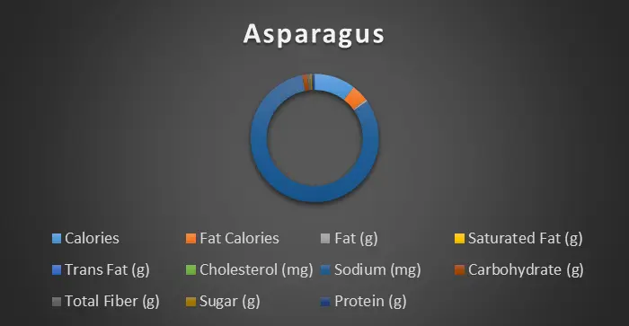 asparagus-chart