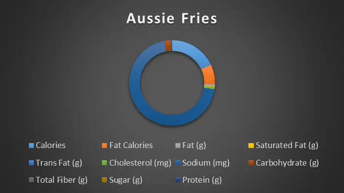 aussie-fries-chart