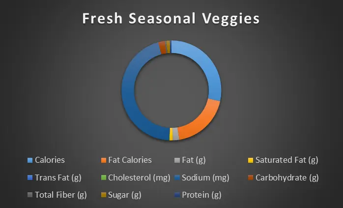 fresh-seasonal-veggies-chart