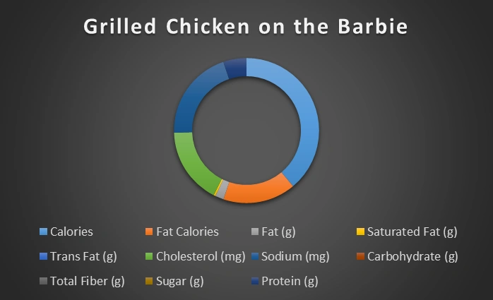 Grilled Chicken On The Barbie Outback