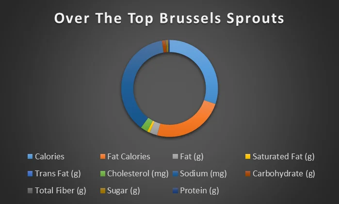 over-the-top-brussels-sprouts-chart