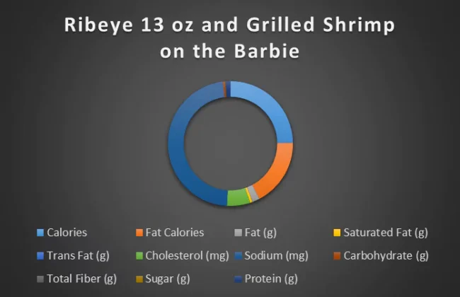 ribeye-grilled-shrimp-13oz-chart