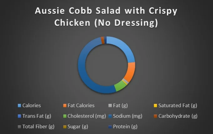 Aussie Cobb Salad with Crispy Chicken-chart