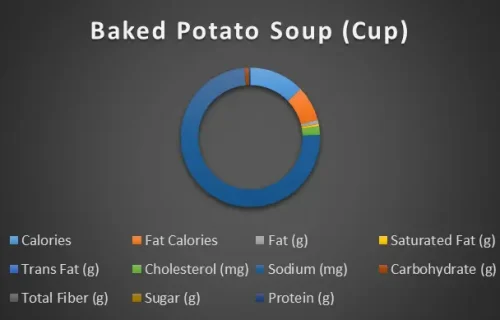 baked-potato-cup-chart