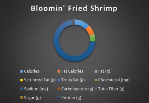 Bloomin' Fried Shrimp-chart