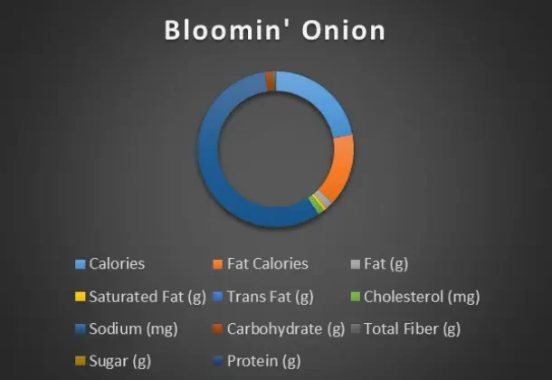 Bloomin-Onion-Nutrition-chart