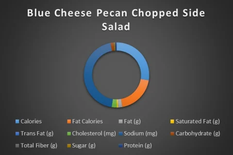 Blue Cheese Pecan Chopped Side Salad-chart