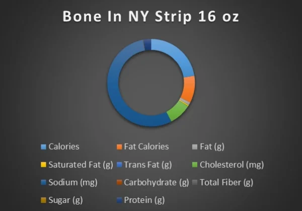 Bone In NY Strip 16 oz-chart