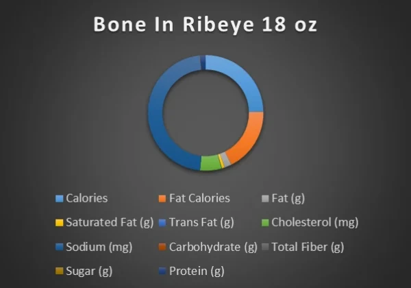 bone-in-ribeye-18oz-chart