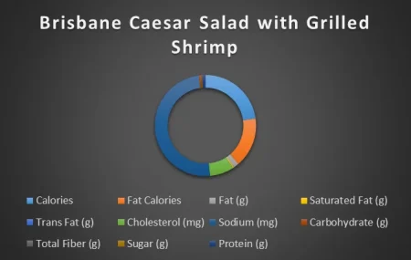 Brisbane Caesar Salad with Grilled Shrim-chart