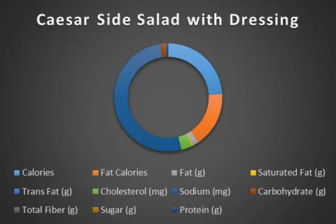 Caesar Side Salad with Dressing-chart