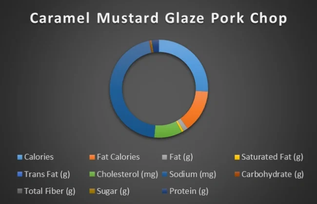 caramel-mustard-glaze-pork-chop-chart