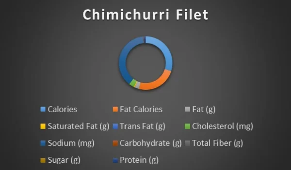 chimichurri-filet-chart