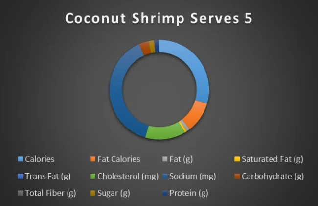 coconut-shrimp-serves-5-chart