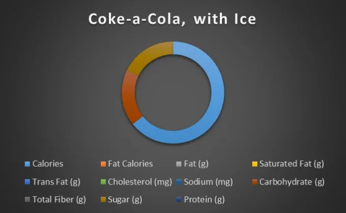 coke-a-cola-chart