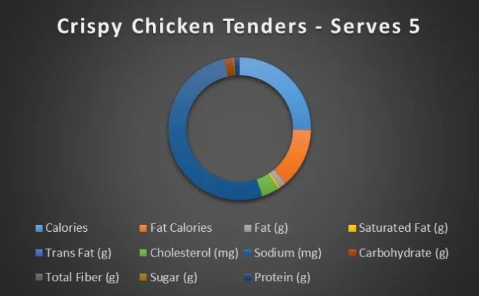 crispy-chicken-tenders-serves-5-chart