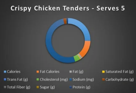 chicken tender platter chart