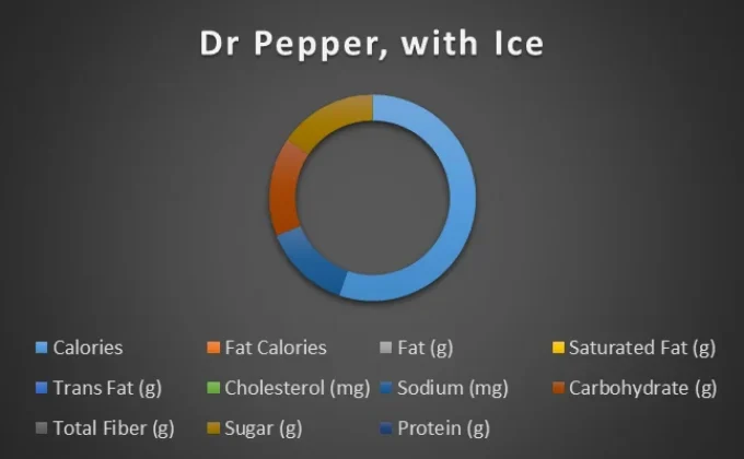 dr.pepper-chart