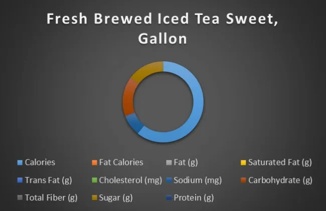 iced-tea-chart