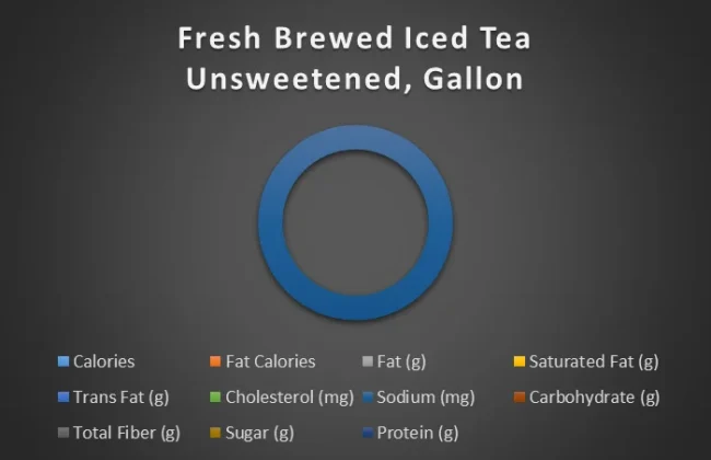 Fresh-brewed-iced-tea-unsweetend-gallon-chart