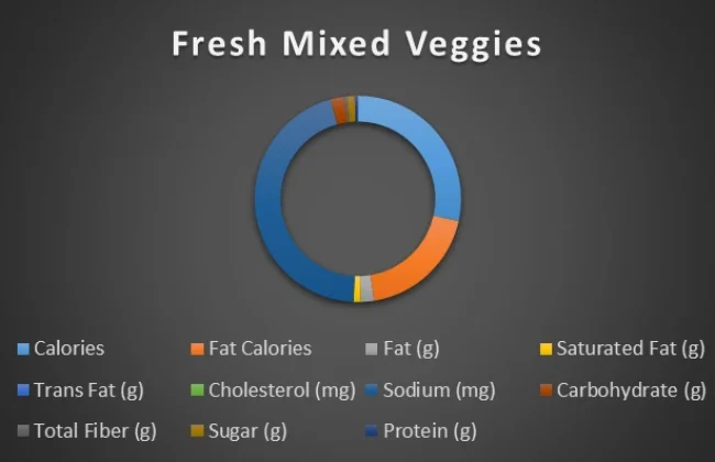 fresh-mixed-veggies-chart