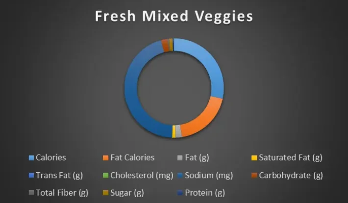 fresh-mixed-veggies-chart