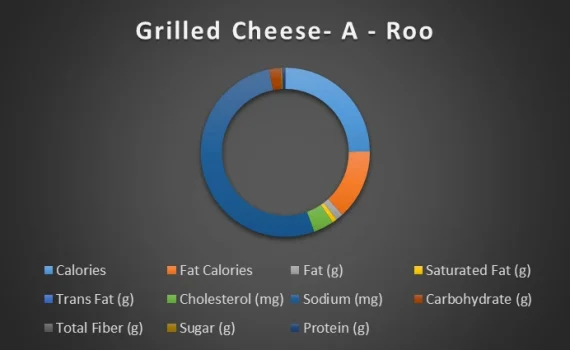 Grilled-cheese-A-Roo-chart