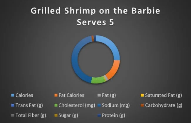 grilled-shrimp-serves-5-chart