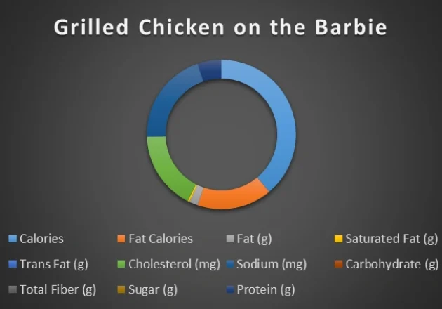 Grilled Chicken on the Barbie 8 oz