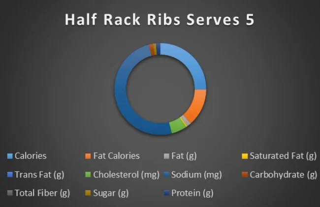 Half-back-ribs-serves-5