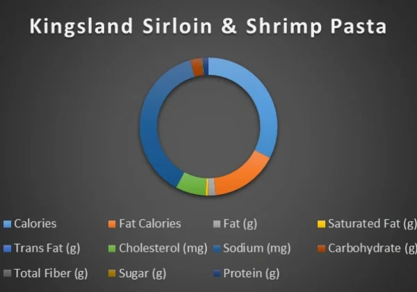 Kingsland Sirloin & Shrimp Pasta-chart