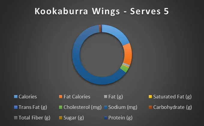 kookaburra-wings-serves-5-chart