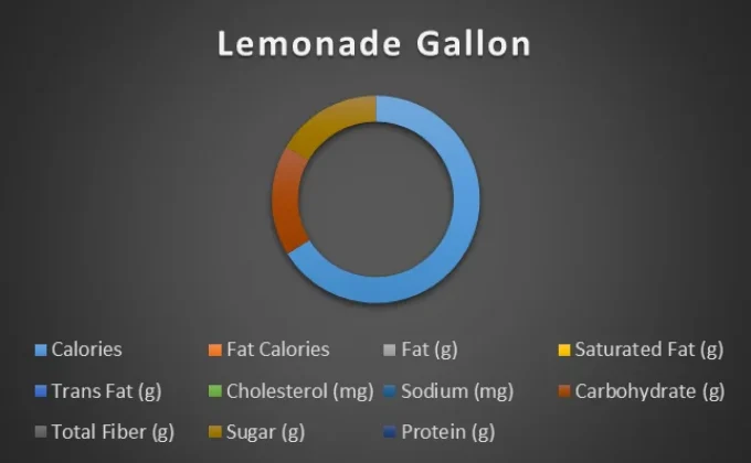 lemonade-gallon-chart