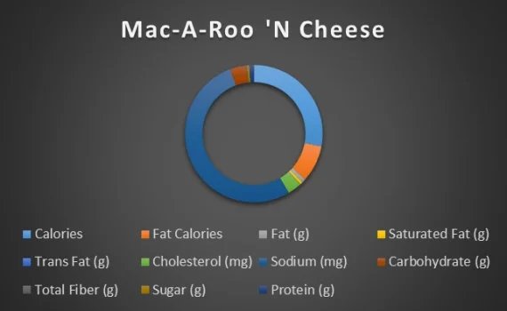 Mac-A-Roo n Cheese-chart