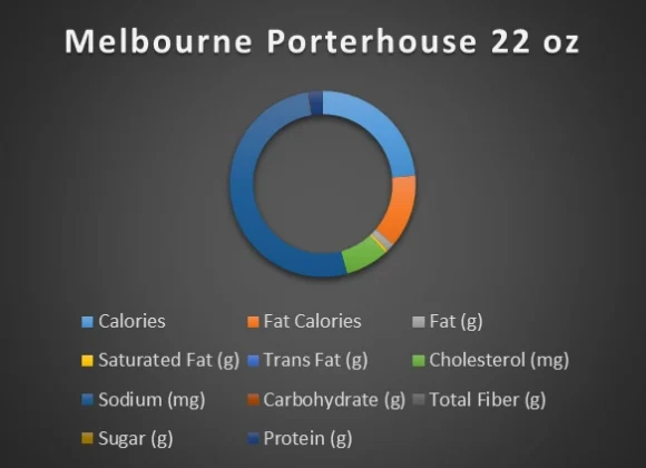 Melbourne Porterhouse 22 oz-chart