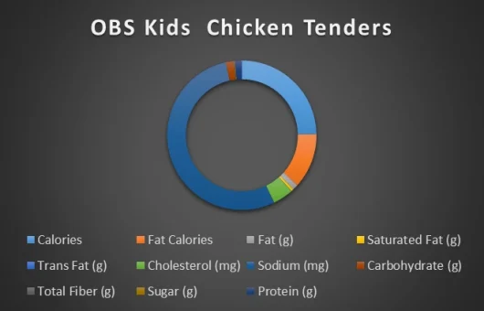 chicken-tenders-chart