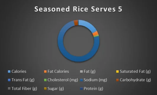 seasoned-rice-serves-5-chart