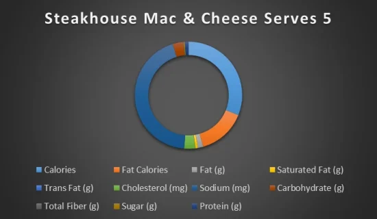 steakouse-mac-cheese-serves-5-chart