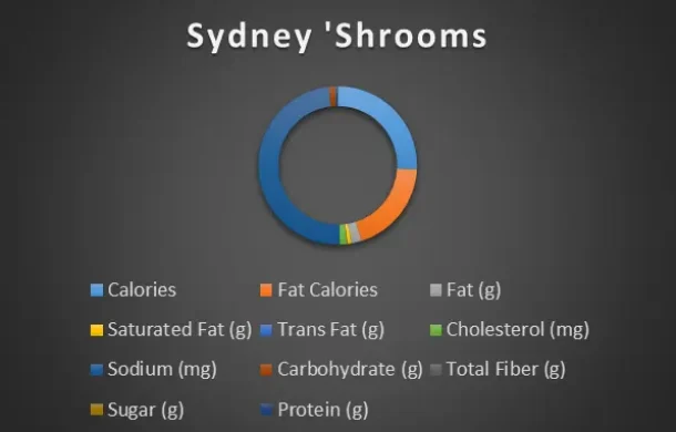 sydney-shrooms-nutrition-chart