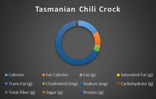 Tasmanin-chili-bowl-chart