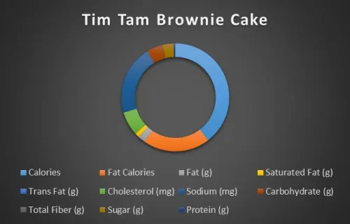 Tim-Tam-brownie-cake-chart