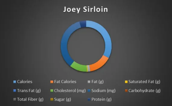 joey-sirloin-chart