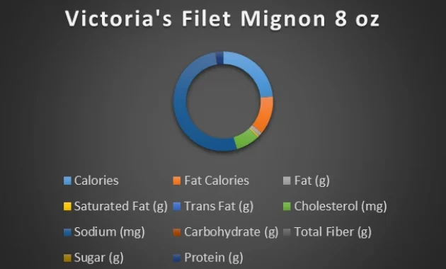 victorias filet 8oz